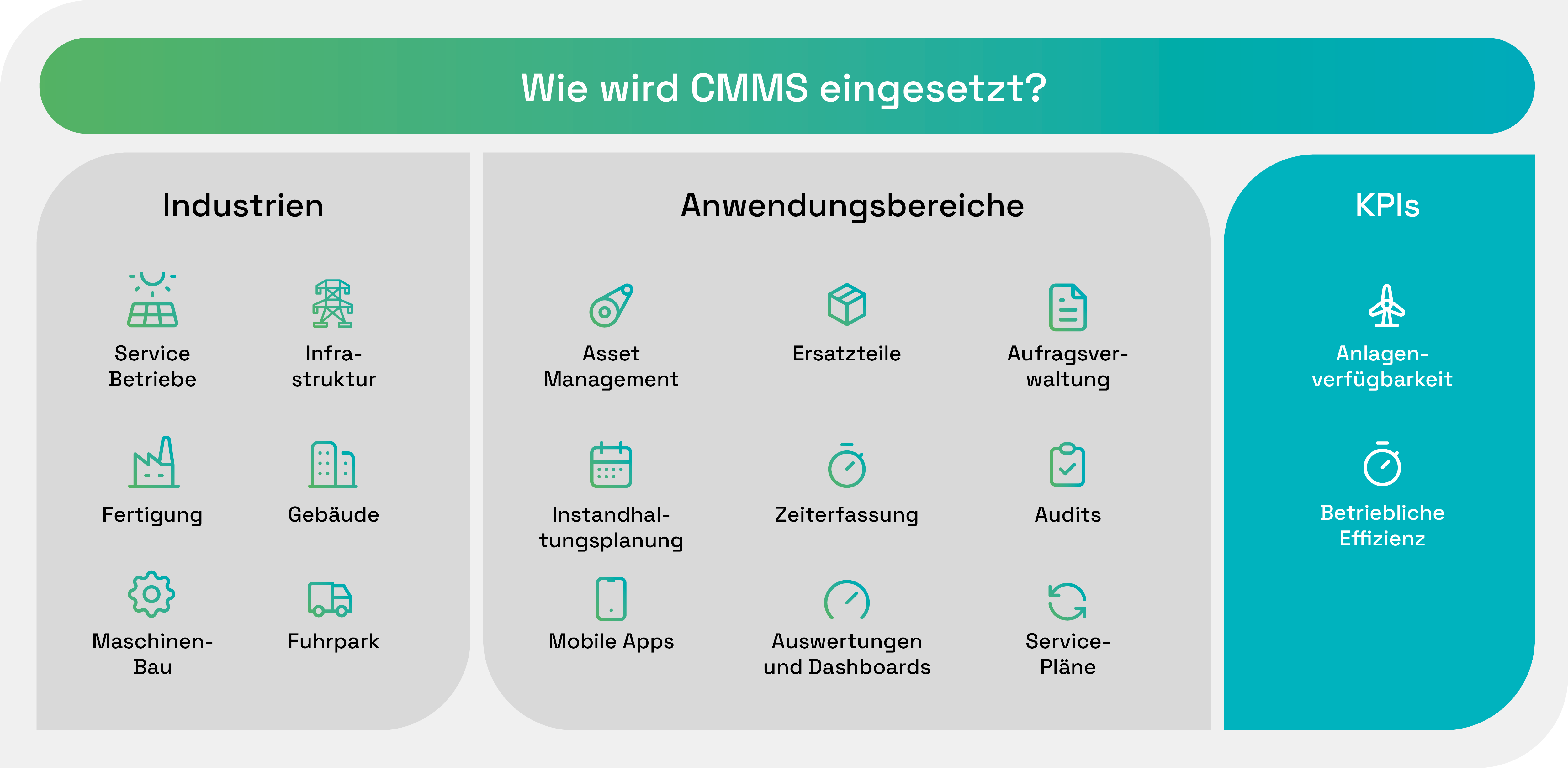 Was ist ein CMMS? | Anwendungsbereiche & Funktionen