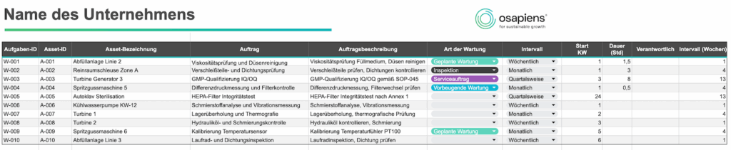 Wartungsplan Vorlage von osapiens – Aufgabenkatalog