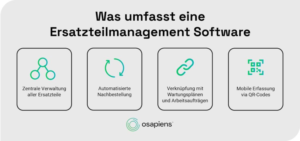 Was umfasst eine Ersatzteilmanagement Software?