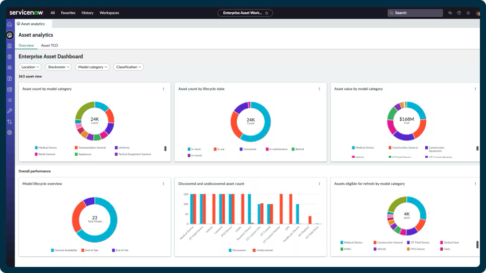 ServiceNow EAM Software