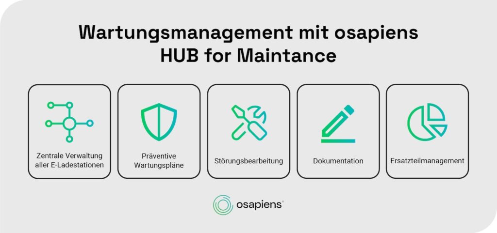 Wartungsmanagement von Ladesäulen mit dem osapiens HUB for Maintenance