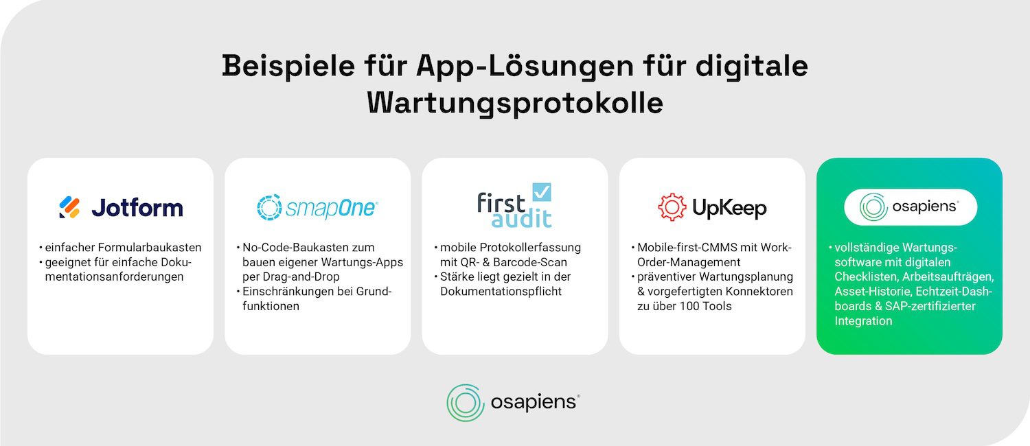 Wartungsprotokoll App: osapiens HUB als vollständige Wartungssoftware