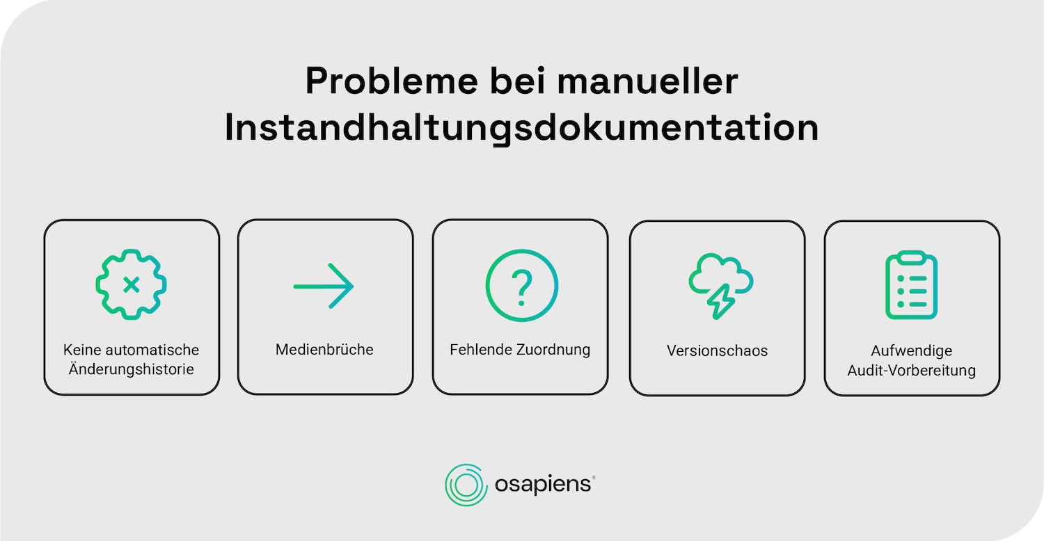 Grenzen und Probleme der manuellen Instandhaltungsdokumentation