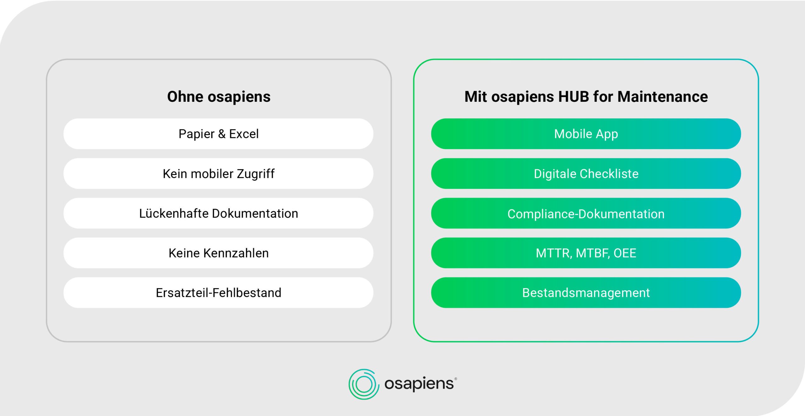 Mit osapiens HUB for Maintenance: Mobile App, Digitale Checklisten, Compliance-Doku, Bestandsmanagement und mehr nutzen