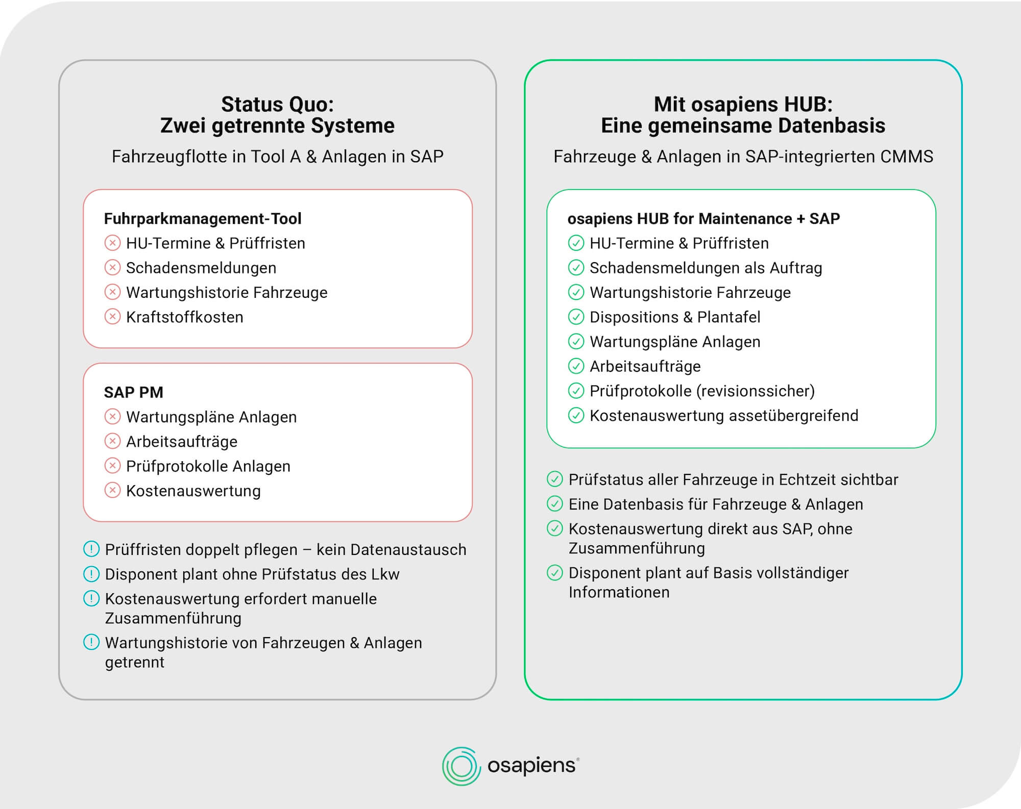 Fuhrparkmanagement Software vs CMMS Integration