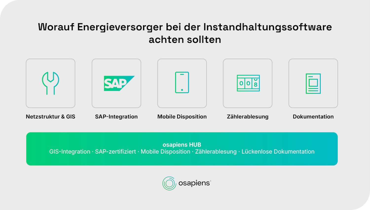 Energieversorger sollten achten auf Netzstruktur und GIS, SAP-Integration, Mobile Disposition, Zählerablesung und Dokumentation: Abbildung über den osapiens HUB for Maintenance