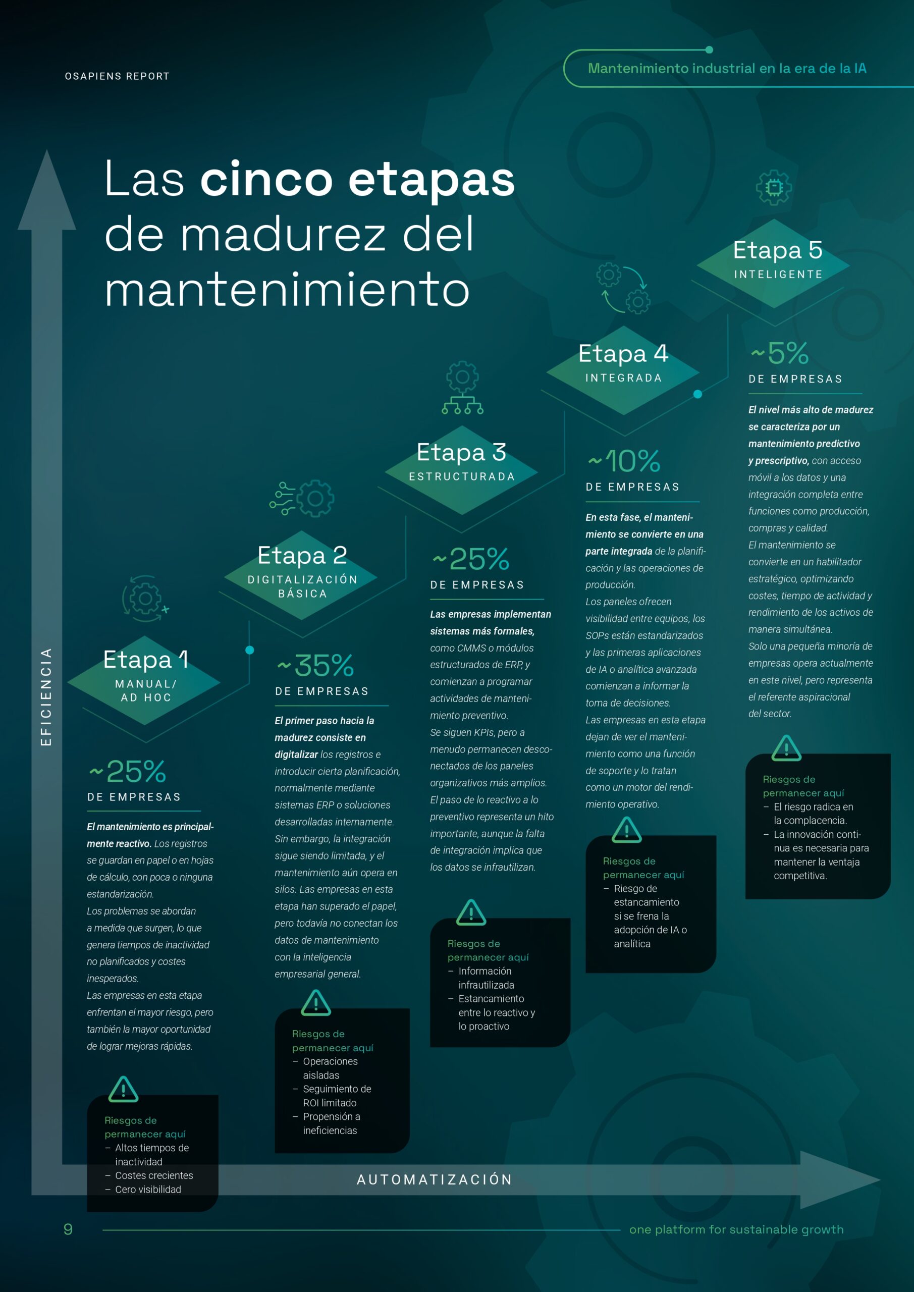 osapiens-CMMS-Report-ES-FINAL_page-0009
