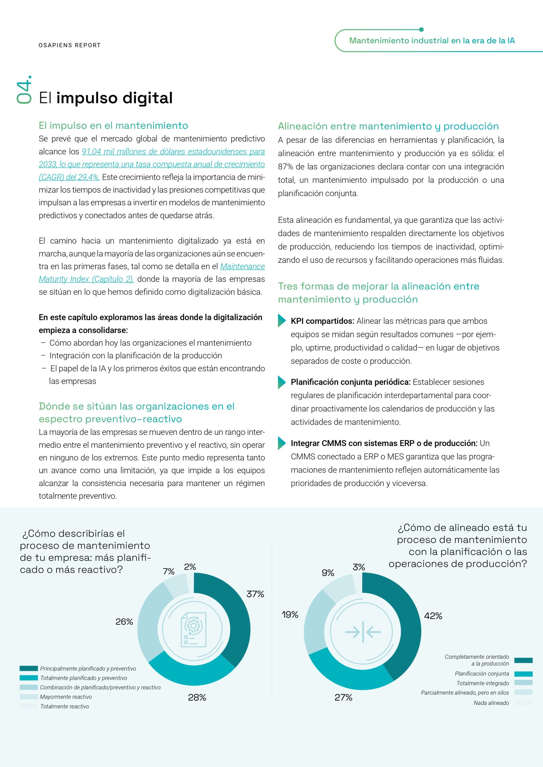 osapiens-CMMS-Report-ES-FINAL_page-0012