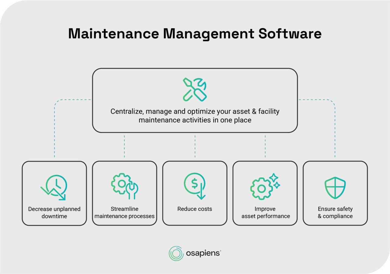 Maintenance Software for Manufacturing 2026 | osapiens