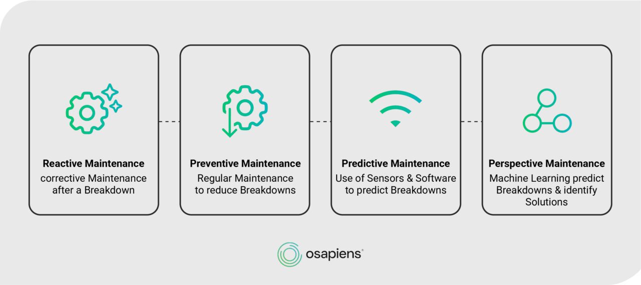 Benefits of Predictive Maintenance in Manufacturing | osapiens