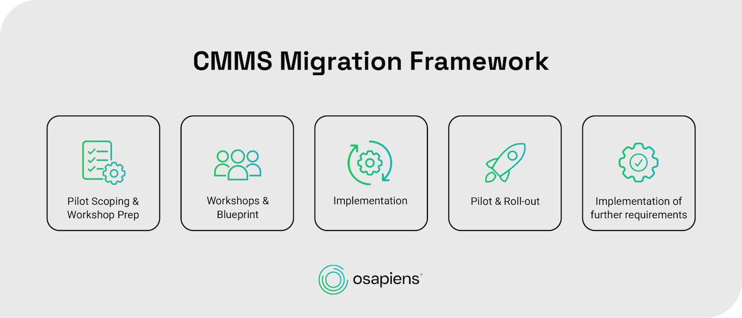 CMMS migration framework