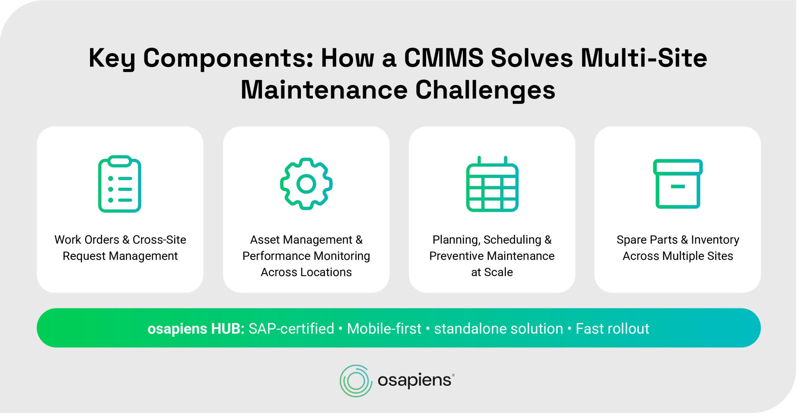 osapiens HUB for Maintenance solves Multi-Site Maintenance Challenges: Work Orders, Asset Management, Planning, Scheduling and Inventory Across Multiple Sites