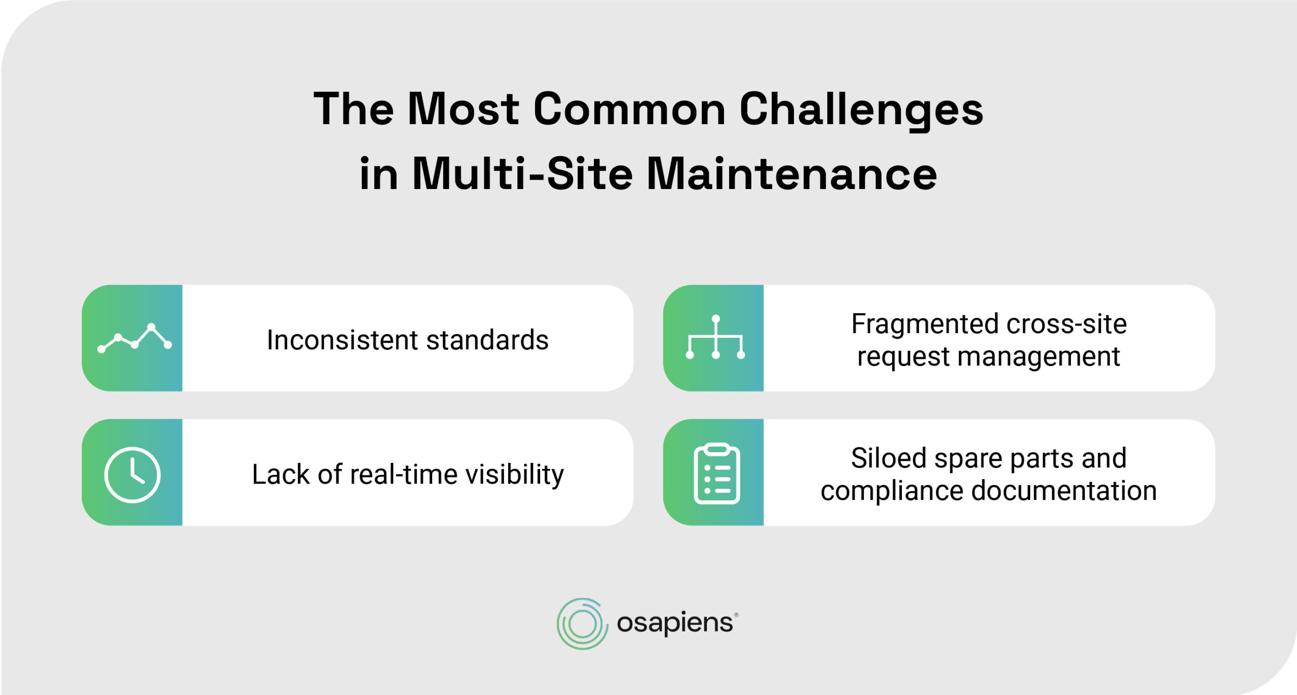 The most common challenges in multi site maintenance: Inconsistent Standards, Lack of real-time visibility, Fragmented cross-site request management and Siloed spare parts and compliance documentation