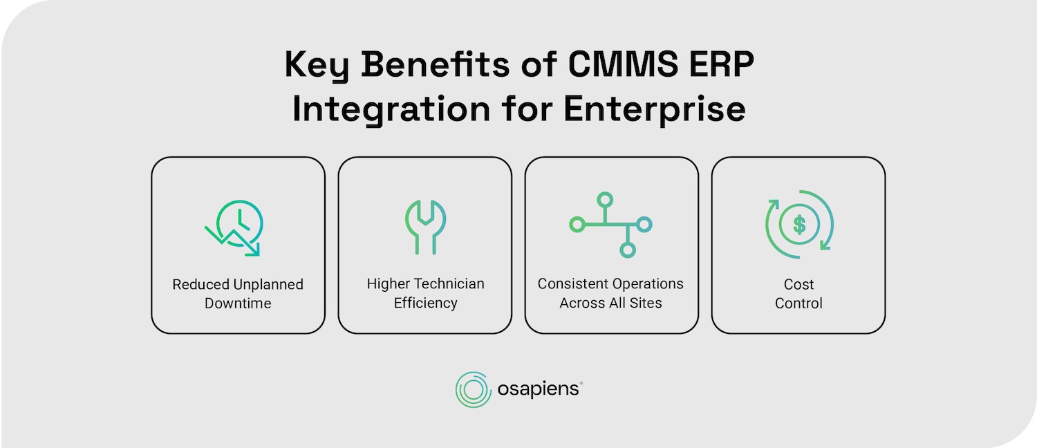 Key benefits of cmms erp integration