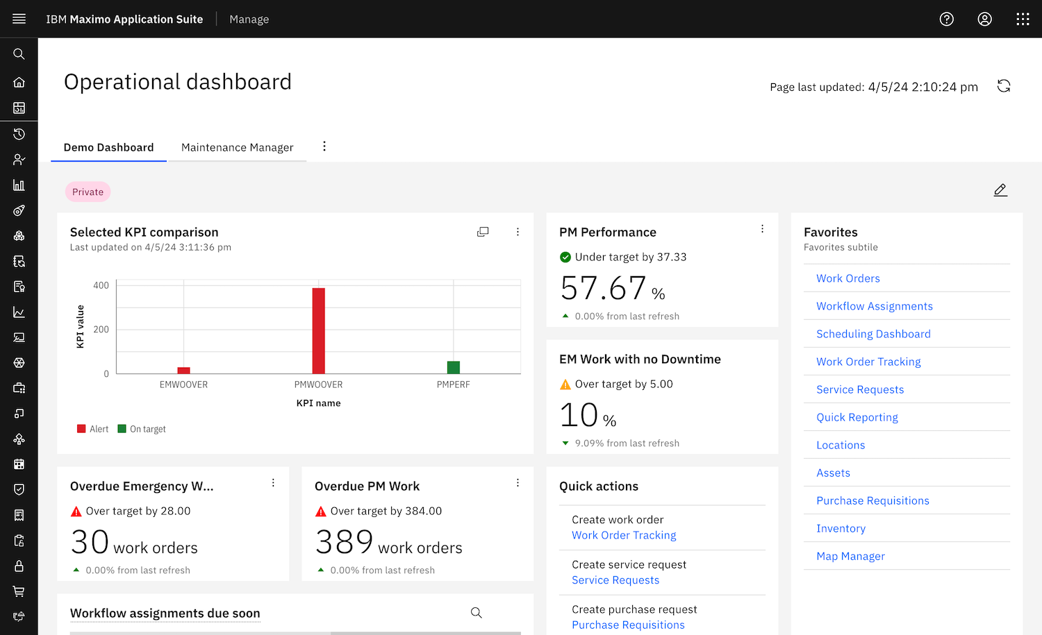 IBM Maximo Application Suite as SSAM alternative