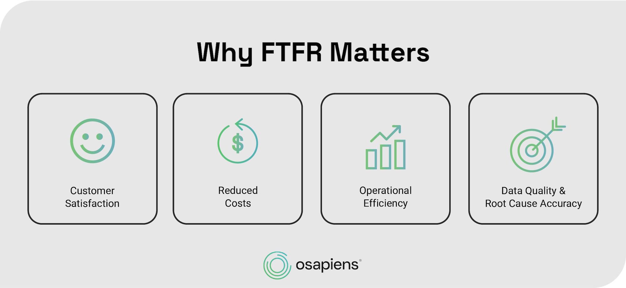 Reasons why FTFR really matters with osapiens