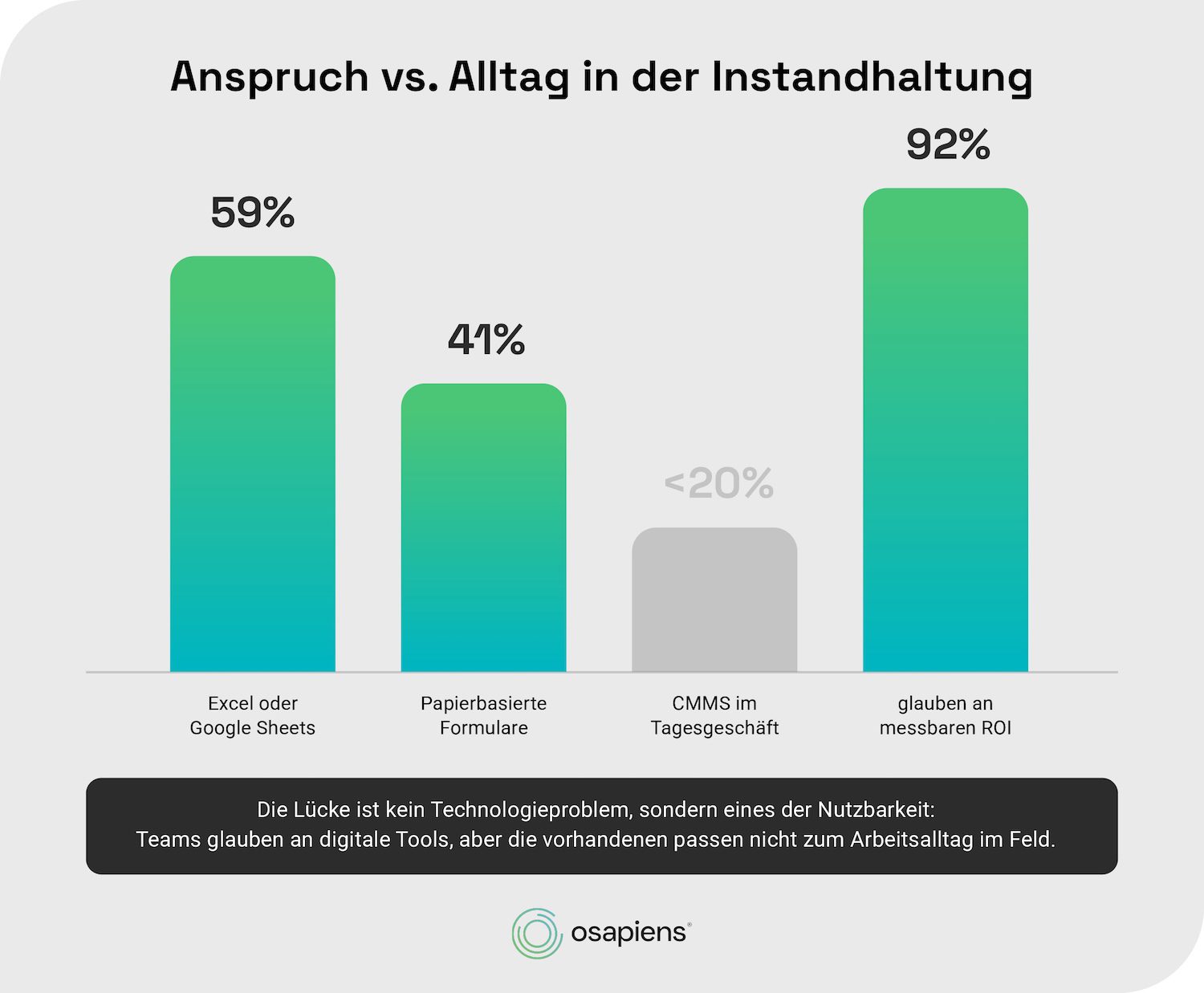 Anspruch vs Alltag in der Instandhaltung