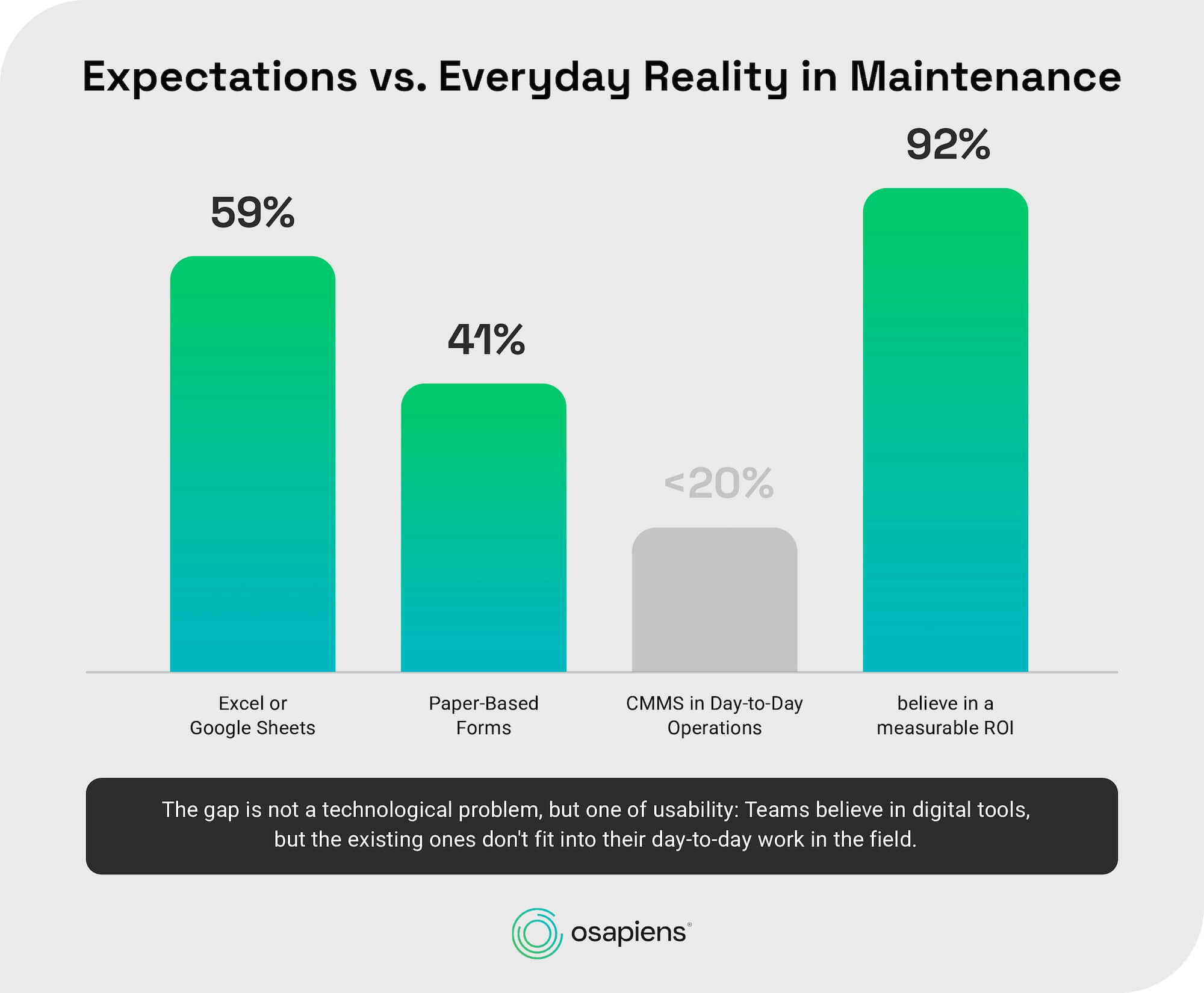 Expectation vs Everyday Reality in Maintenance
