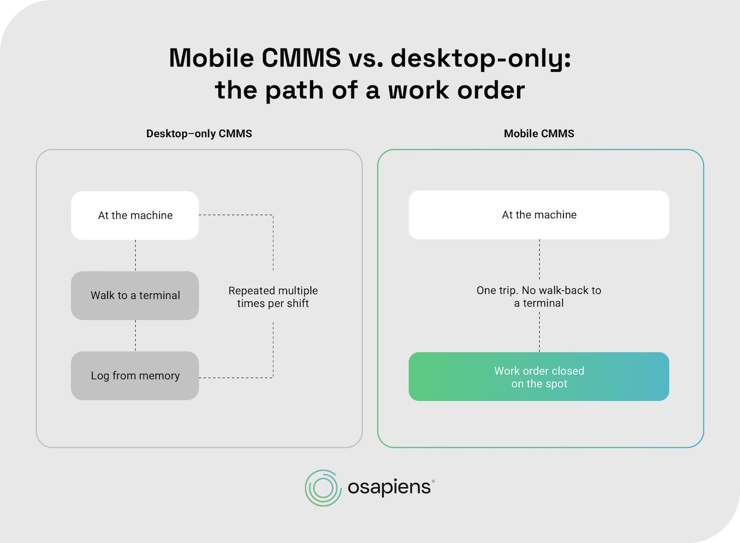 Mobile CMMS vs Desktop-Only CMMS