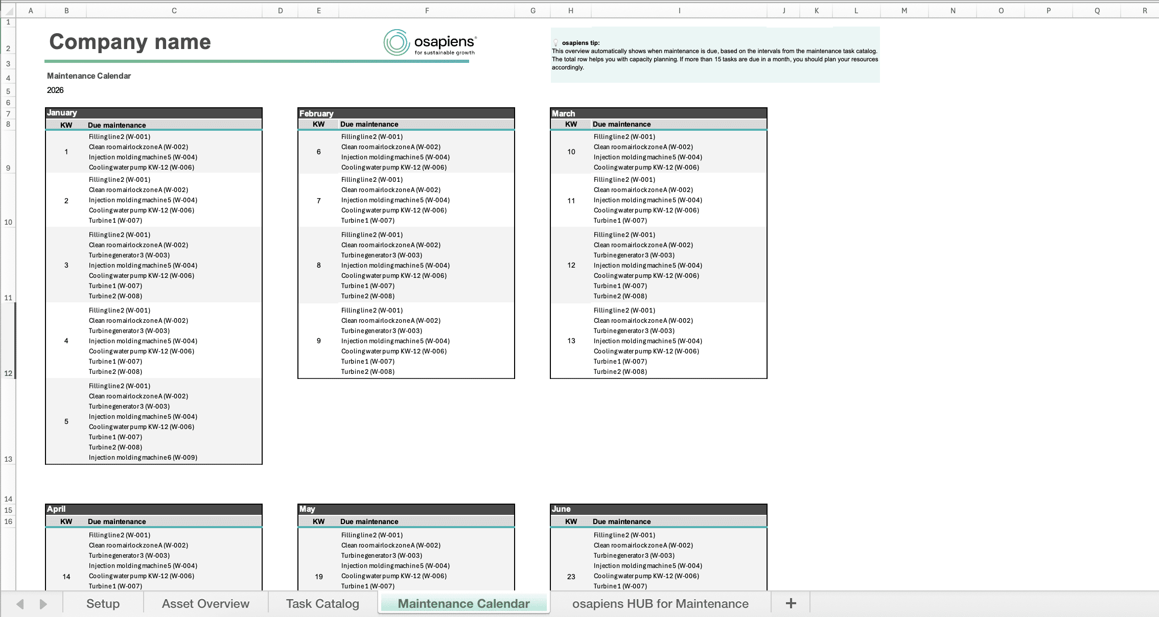 Equipment overview in the osapiens maintenance schedule template, showing asset ID, location, manufacturer, and failure history fields