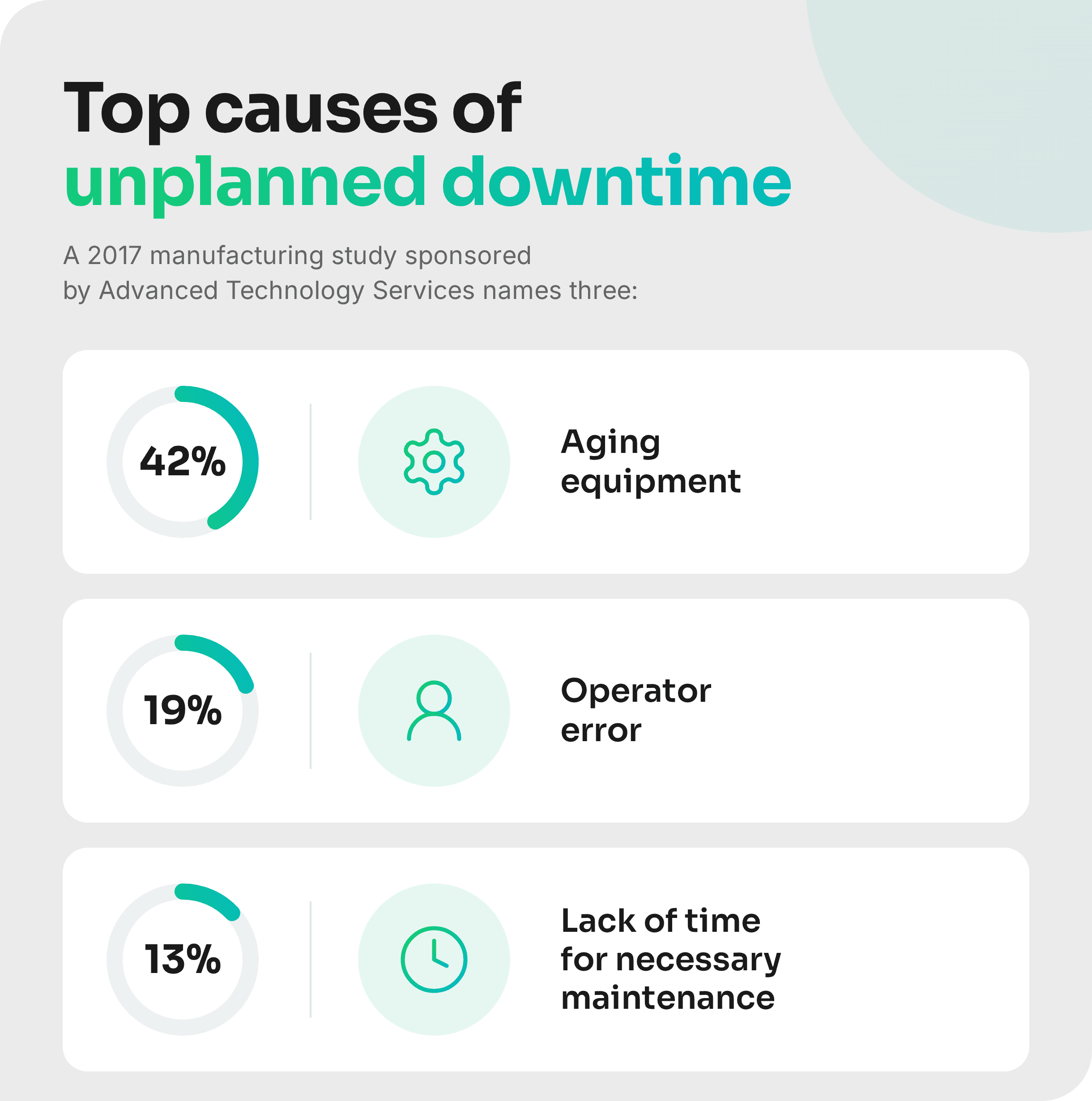 Top causes unplanned downtime